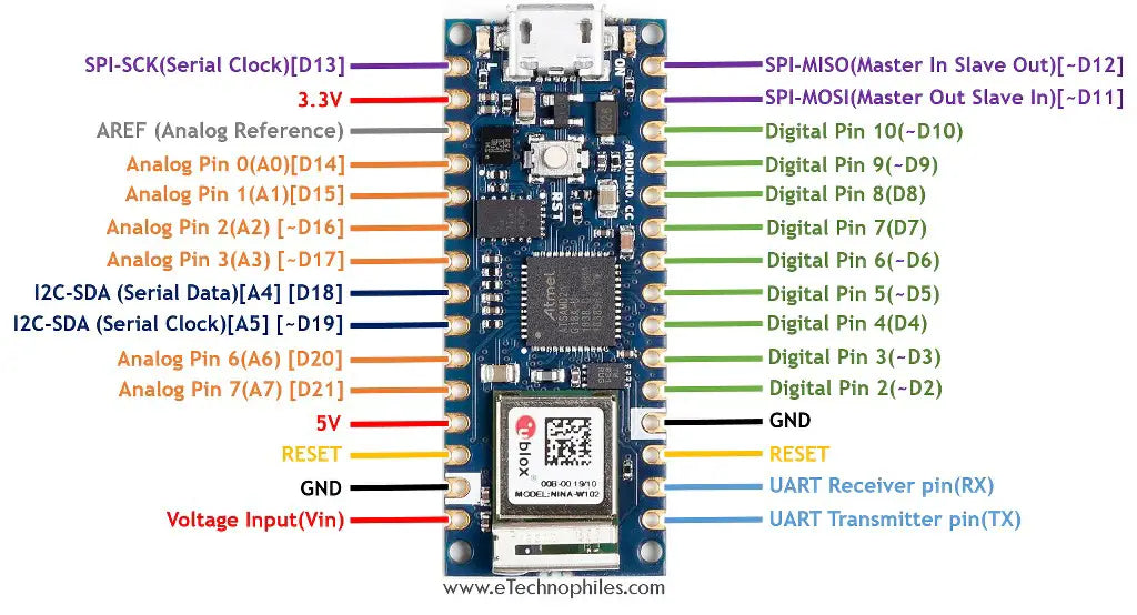 ארדואינו ננו 33 IOT